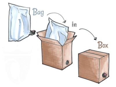 bag-in-box-